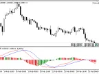 Adaptable_MACD - MetaTrader 5 Script | Forex Indicator Download - MT4/MT5 Resources