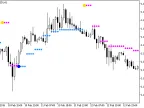 NRTR_extr_HTF - MetaTrader 5 Script | Forex Indicator Download - MT4/MT5 Resources