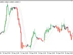 T3_Price_Overlay - MetaTrader 5 Script | Forex Indicator Download - MT4/MT5 Resources