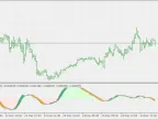 EMA to SMA MACD - Extensions - MetaTrader 5 Scripts - MT4/MT5 Resources
