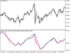 ZigZag_MACCDCandle - MetaTrader 5 Script - MT4/MT5 Resources