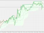 Rsi(oma) on the chart - MetaTrader 5 Script | Forex Indicators Download - MT4/MT5 Resources