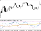 Stoch_3HTF - MetaTrader 5 Script | Forex Indicator Download - MT4/MT5 Resources