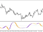 XWAMI_HTF - MetaTrader 5 Script | Forex Indicator Download - MT4/MT5 Resources