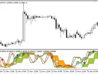 3_in_1_Stochastic - MetaTrader 5 Script | Forex Indicator Download - MT4/MT5 Resources