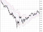 ATR Channel - MetaTrader 5 Script - MQL5 #494 - MT4/MT5 Resources