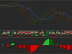 Chaos Forex System for Binary Trading FREE Download Chaos Forex System for Binary Trading FREE Download