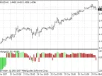 MaxRange - MetaTrader 4 Script | Forex Indicator Download - MT4/MT5 Resources