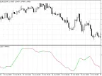 Jurik Velocity - MetaTrader 5 Script | Forex Indicators Download - MT4/MT5 Resources