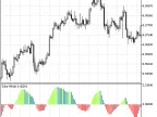 SolarWinds - MetaTrader 5 Script | Forex Indicator Download - MT4/MT5 Resources