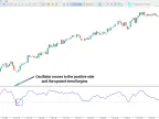 MA Cross Indicator for MetaTrader 5 – Free Download [TradingFinder]