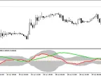 Forex indicator Black &amp;amp; White Beauty Win ~ BBWin - MetaTrader 4 script