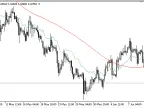 Fibo_Average - MetaTrader 5 Script | Trading Script Download - MT4/MT5 Resources