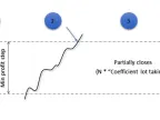 Puria Method - MetaTrader 5 Expert | Forex Indicators Download - MT4/MT5 Resources