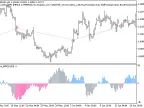 Exp_Delta_MFI - MetaTrader 5 Expert | Forex Indicators Download - MT4/MT5 Resources