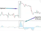 Zerolag MACD Indicator MT4 Download - Free | Forex Indicator Download - MetaTrader 4 Resource