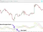 Mobo Momentum Breakout Bands Oscillator MT4 Free Download