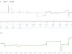 Gold Grid Strategy EA MT5 Free Download | Gold EA Download - MetaTrader 5 Resources
