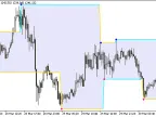 Zigzag2_R_channel - MetaTrader 5 Script | Forex Indicator Download - MT4/MT5 Resources
