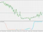 T3 Stochastic Indicator - MetaTrader 5 Script | Forex Indicator Download - MT4/MT5 Resources