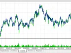 Alligator - MetaTrader 5 Expert - MQL5 #17156 - MT4/MT5 Resources