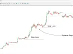 Chandelier Exit Indicator for MT4 Download - Free [TradingFinder]