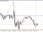 ZigZag EA - MetaTrader 5 Expert | Forex Indicators Download - MT4/MT5 Resources