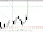 ScalpWiz 9001 - MetaTrader 5 Expert | Scalping EA Download - MT4/MT5 Resources