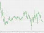 Intraday Keltner Channel - MetaTrader 5 Script | Trading Script Download - MT4/MT5 Resources
