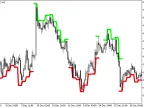 Extrem_N_HTF - MetaTrader 5 Script | Forex Indicator Download - MT4/MT5 Resources