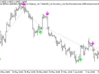Exp_BykovTrend - MetaTrader 5 Expert | Forex Indicators Download - MT4/MT5 Resources