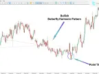 Classic Butterfly Harmonic Pattern Indicator MT5 Free Download | Forex Indicator Download - MetaTrader 5 Resources