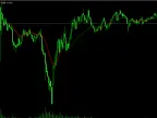 Multicolor Trend Indicator MT5 - MetaTrader 5 Script | Forex Indicator Download - MetaTrader 5 Resource