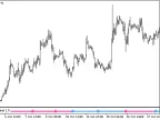 NRatio_Signal - MetaTrader 5 Script | Forex Indicator Download - MT4/MT5 Resources