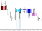 CaudateCandle_HTF - MetaTrader 5 Script | Forex Indicator Download - MT4/MT5 Resources