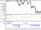Vortex Oscillator - MetaTrader 5 Script | Forex Indicator Download - MT4/MT5 Resources - MetaTrader 5 Resources