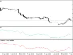 IncOBVOnArray - MetaTrader 5 Library | Forex Indicator Download - MT4/MT5 Resources