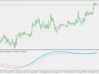 QQE by Velocity - Multiple Time Frames - MetaTrader 5 Script - MT4/MT5 Resources