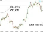 MetaTrader 5 Currency Power Meter Indicator Download - Free - [Trade Finder] - MT4/MT5 Resource