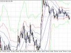 Bollinger Bands RSI - MetaTrader 5 Expert | MT5 EA Download - MetaTrader 5 Resources