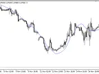 LRMA - MetaTrader 5 Script - MQL5 #23415 - MT4/MT5 Resources