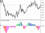 J_TPO_Velocity - MetaTrader 5 Script | Trading Script Download - MT4/MT5 Resources
