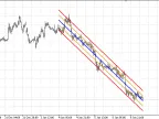 Linear Regression Channel - MetaTrader 5 Script | Forex Indicator Download - MT4/MT5 Resources - MetaTrader 5 Resources