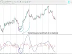 FTLM STLM indicator download in MetaTrader 4 | Forex indicator download - MT4/MT5 resources