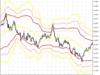 TripleBolling_Modified - MetaTrader 5 Script - MT4/MT5 Resource