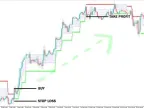 Adaptive Renko CLD MT5 Forex Indicator Free Download Adaptive Renko CLD MT5 Forex Indicator Free Download