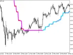 i-CAi_StDev_HTF - MetaTrader 5 Script | Forex Indicator Download - MT4/MT5 Resources