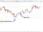 MT5 Money Flow Index Level Indicator Download - Free | Forex Indicator Download - MetaTrader 5 Resources
