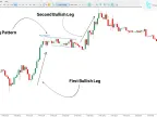 MT5 Flag Pattern Indicator Download – Free | Forex Indicator Download – MetaTrader 5 Resources – MetaTrader 5 Resources