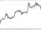 Linear Regression - MetaTrader 5 Script - MQL5 #11898 - MT4/MT5 Resources